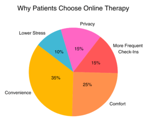 Infographic continuing common bipolar disorder treatment options